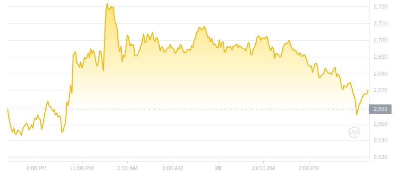 2024年09月28日以太坊价格